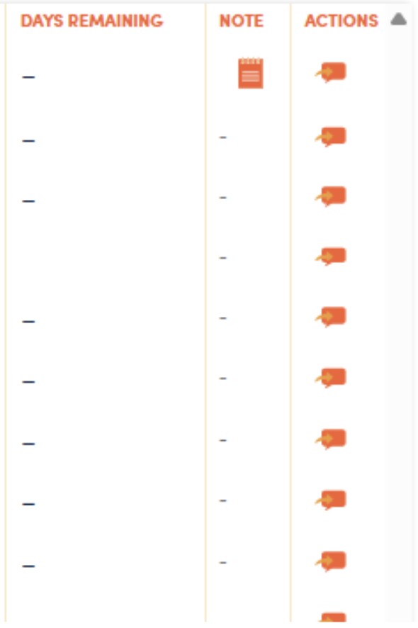 Project Assignment Note Enhancements 